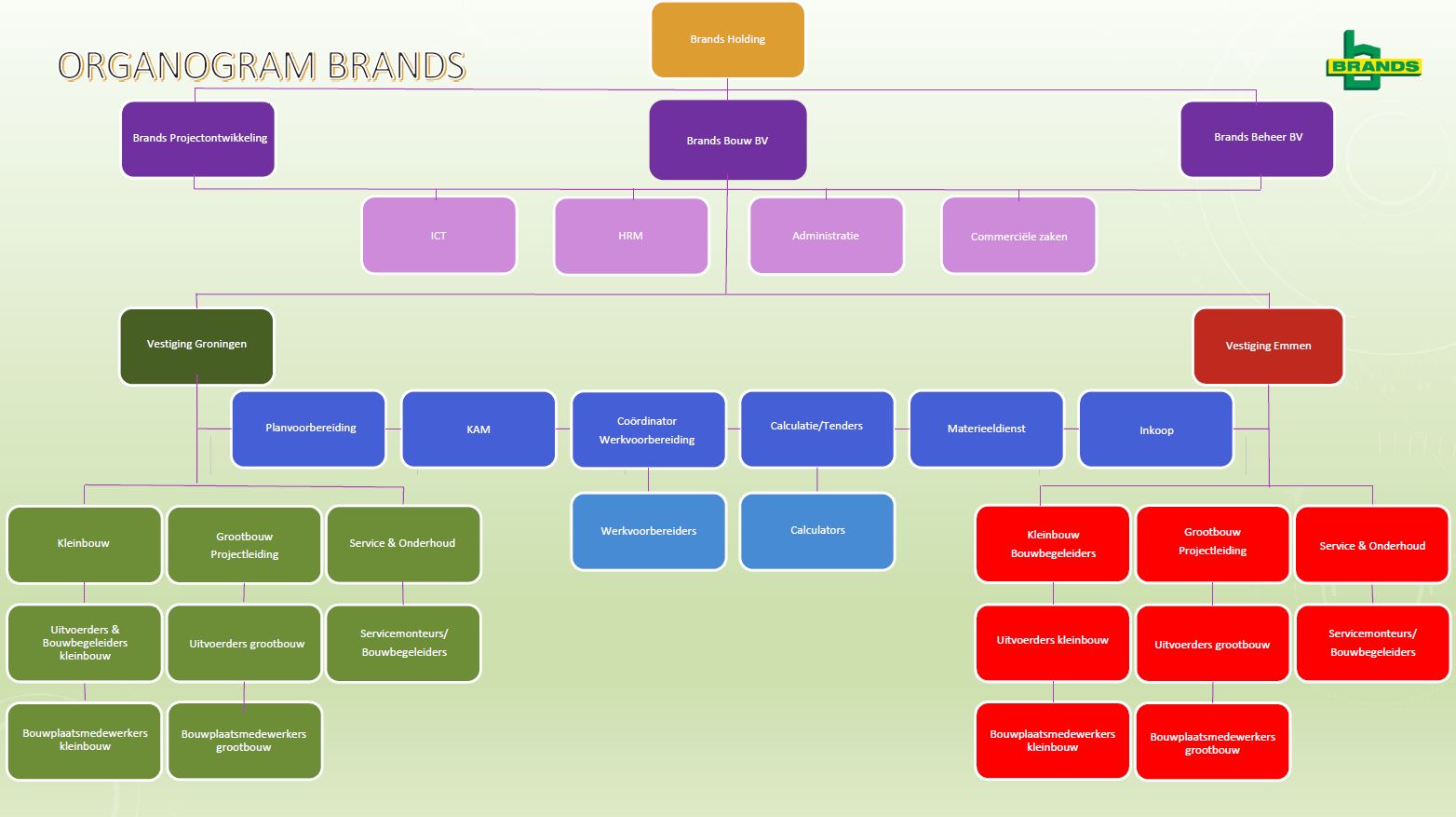 Organogram Brands